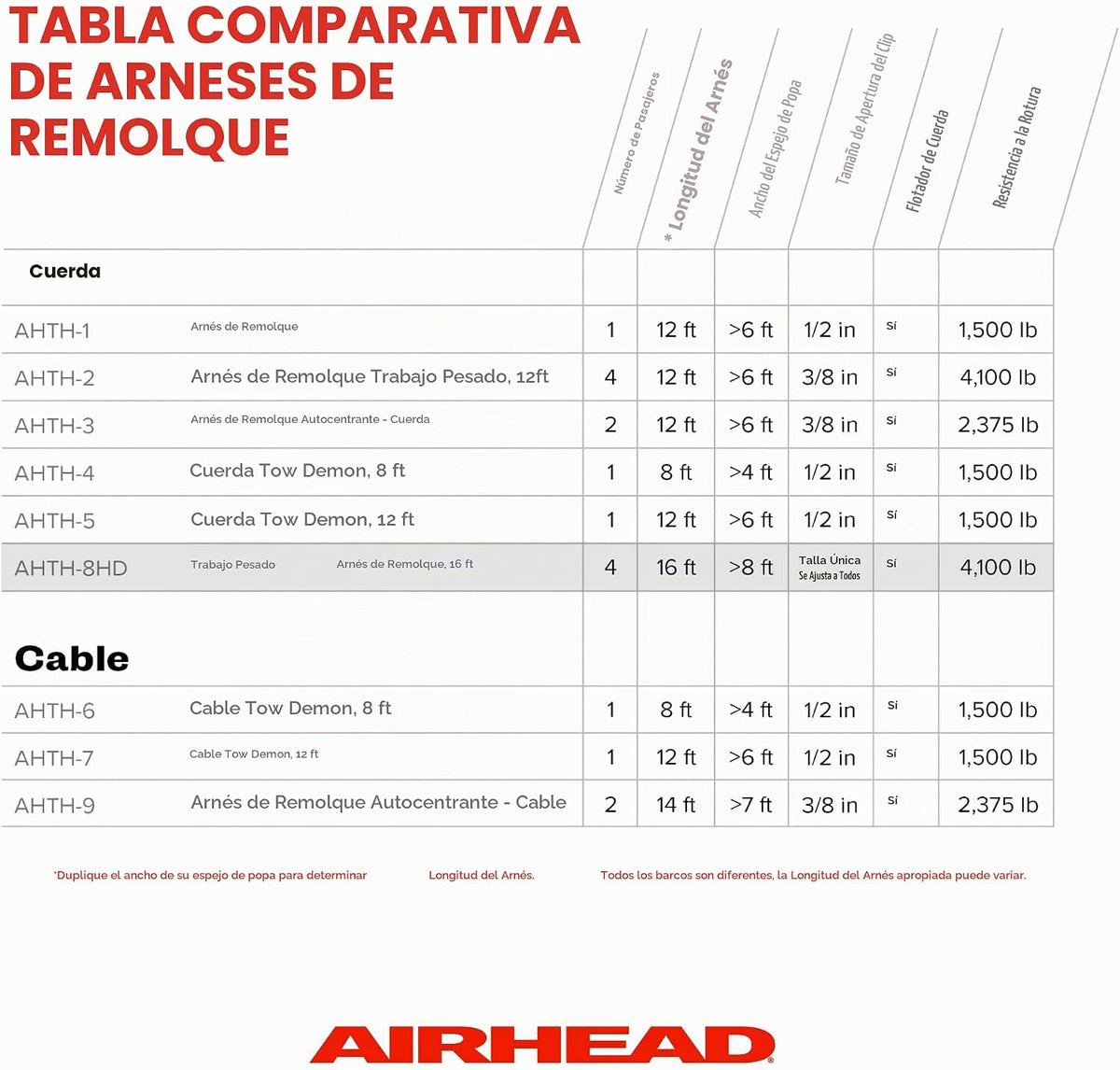 AIRHEAD Arnés de remolque resistente