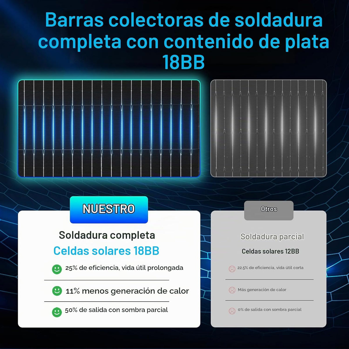 AeternaSol Panel solar de 200 vatios, 12V 18BB tipo N 2pcs 100Watt...
