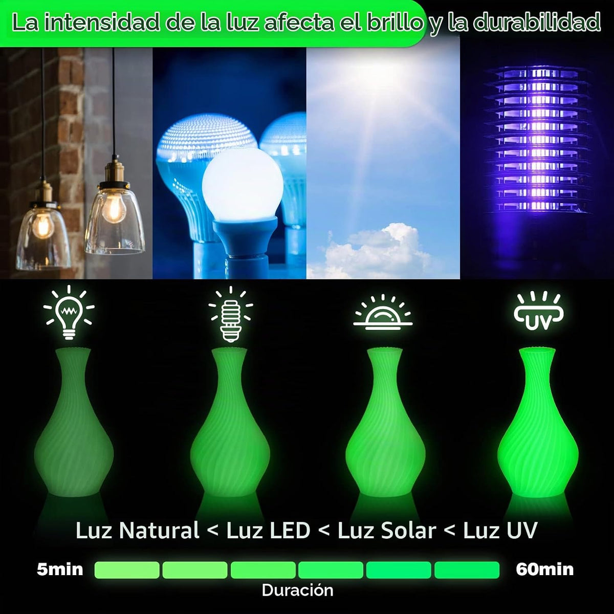 SUNLU Filamento PLA que brilla en la oscuridad, 2.2 libras (2.2 lib...