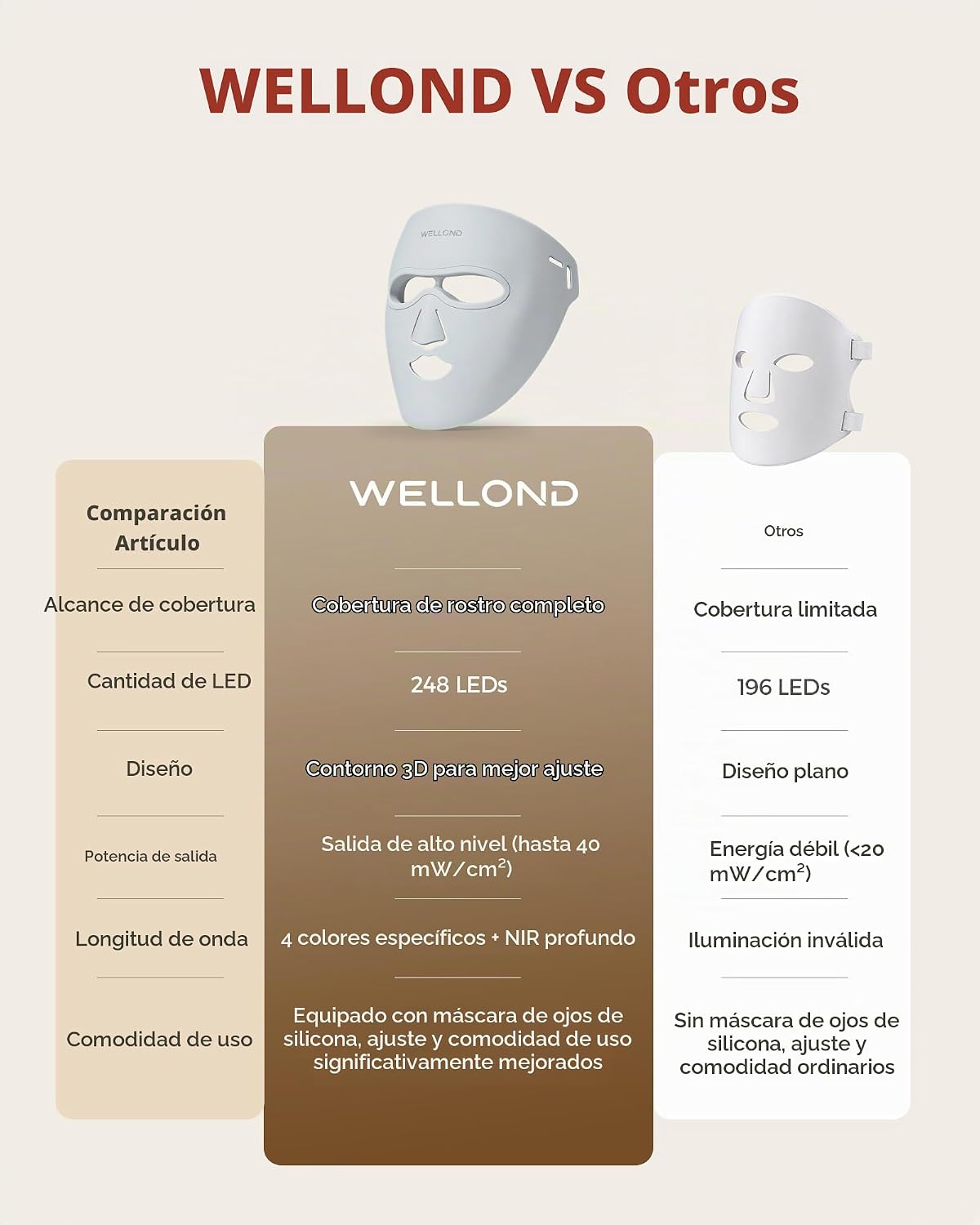WELLOND Terapia de luz roja para cara, 4 modos, máscara LED roja y...