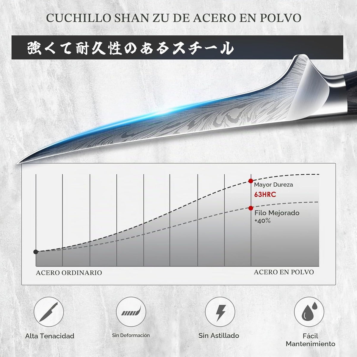 Cuchillo para filete SANMEIHO de 7 pulgadas, cuchillo para deshuesa...