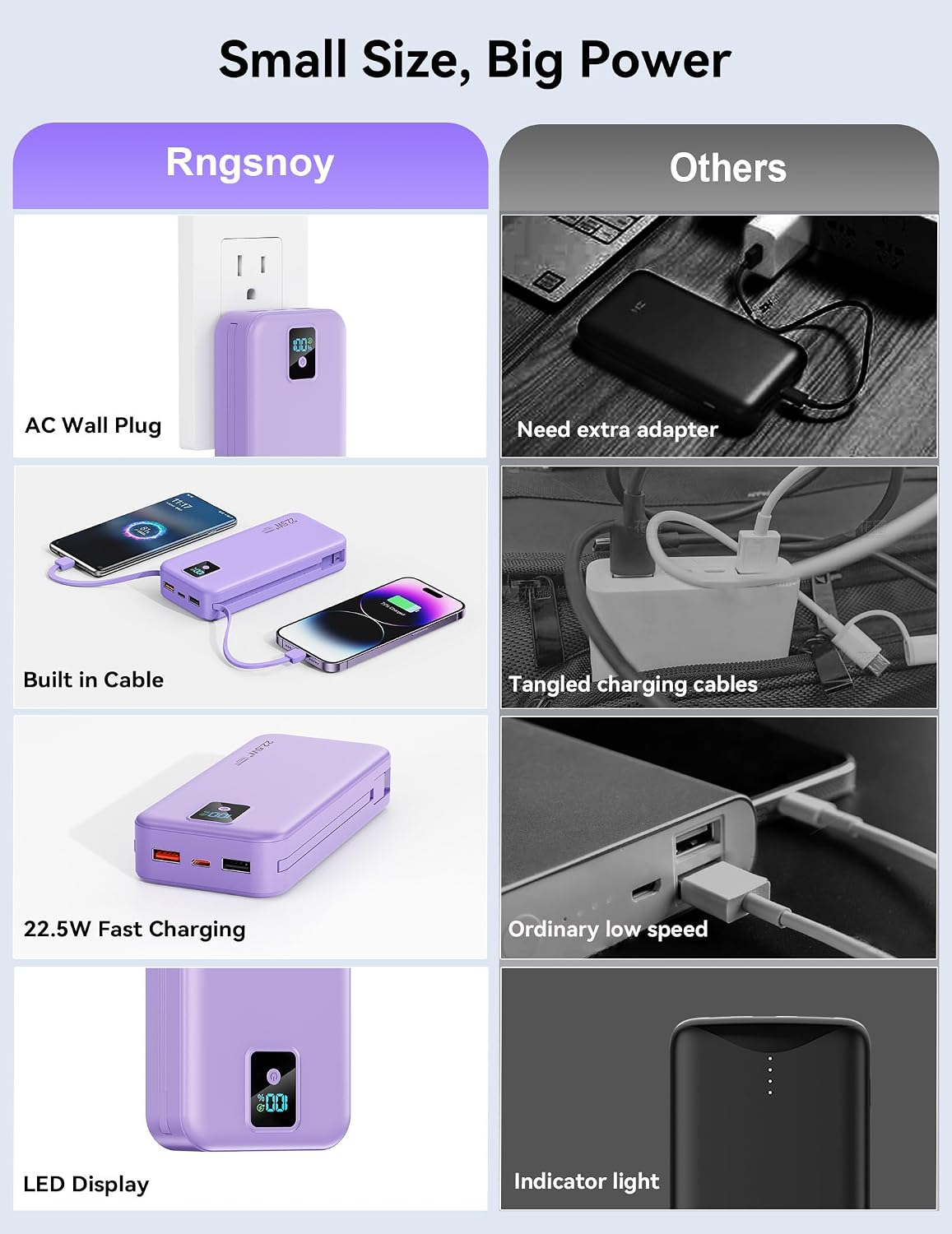 Rngsnoy Cargador portátil 20000mAh 22.5W w\/Cable incorporado y enc...