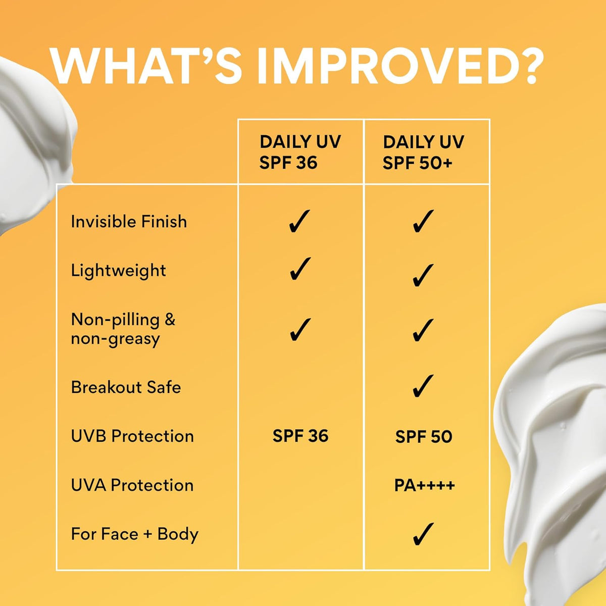 Innisfree Protector solar diario de defensa UV SPF 50+ PA++++ | Pro...