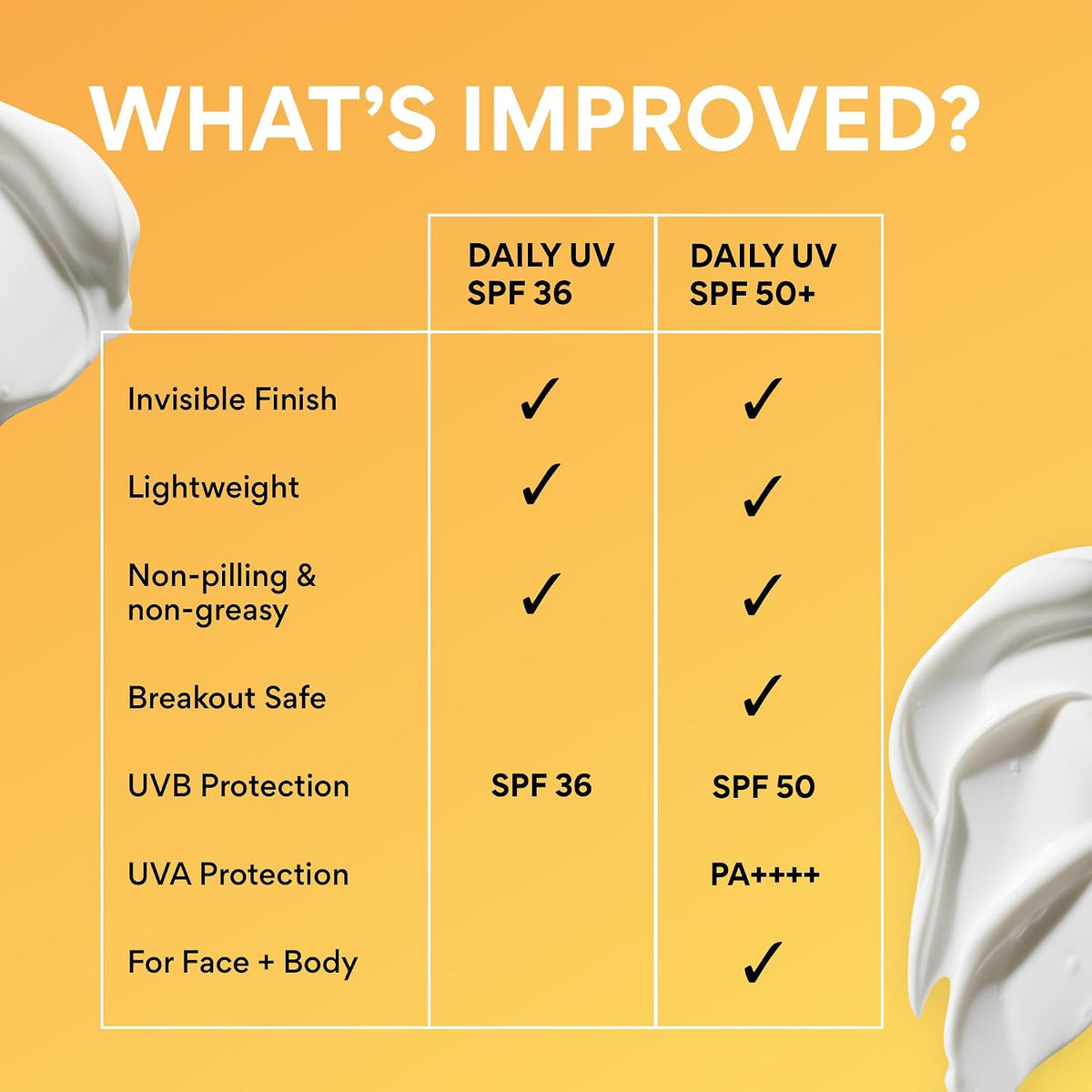 Innisfree Protector solar diario de defensa UV SPF 50+ PA++++ | Pro...
