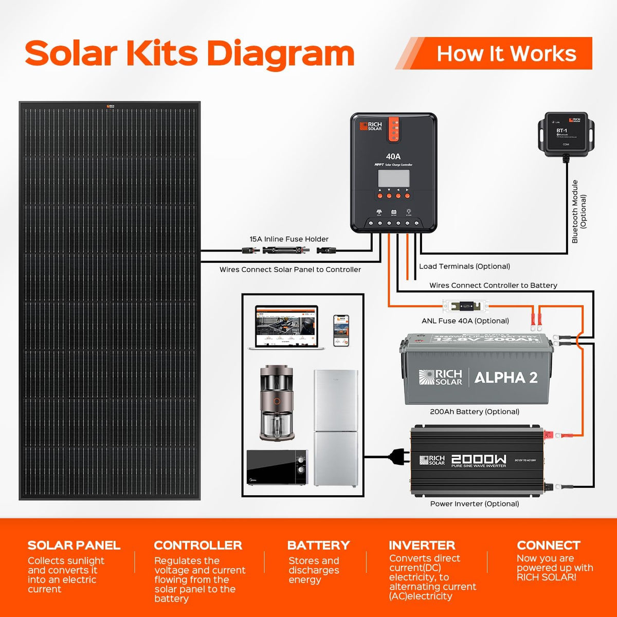 RICH SOLAR Panel solar moncristalino negro de 200 vatios de 12 volt...