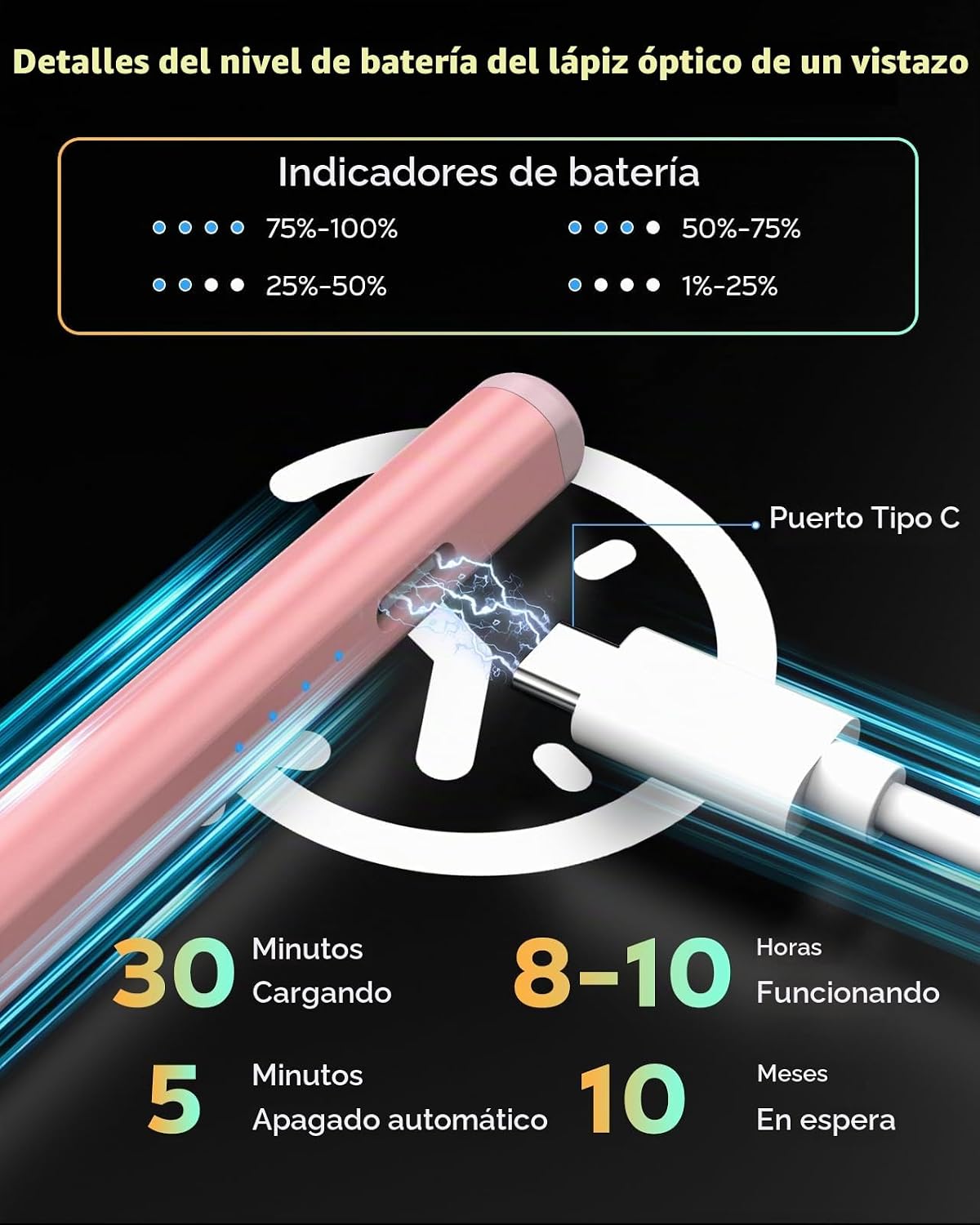 Moko Lápiz para iPad (A16) 11ª 10ª generación, carga rápida USB-C |...