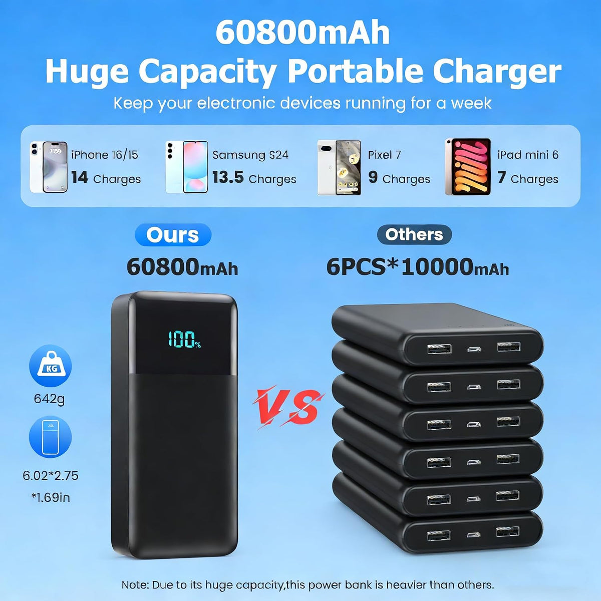 Cargador portátil de 60800 mAh con 3 cables integrados, 25 W PD QC4...
