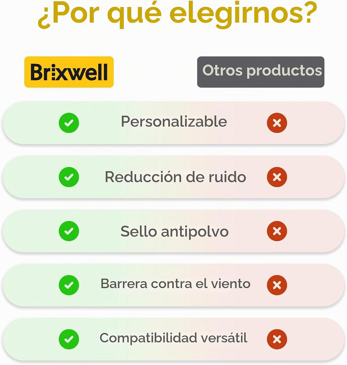 Brixwell Burlete de cremallera \u2013 Rollo de 100 pies, altura del...