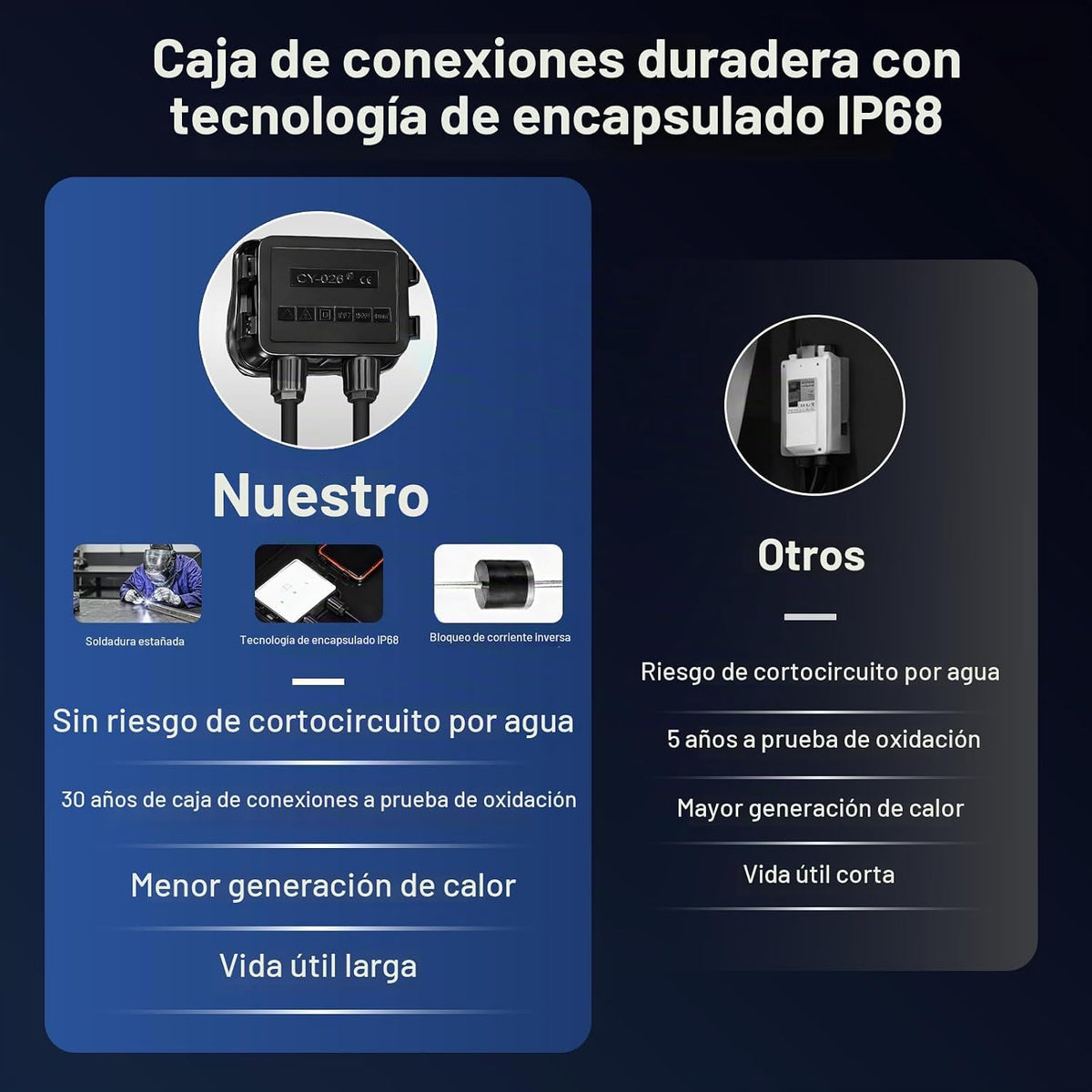 Panel solar de 400 vatios, 4 paneles solares de 100 W, 18 V, 18 BB,...