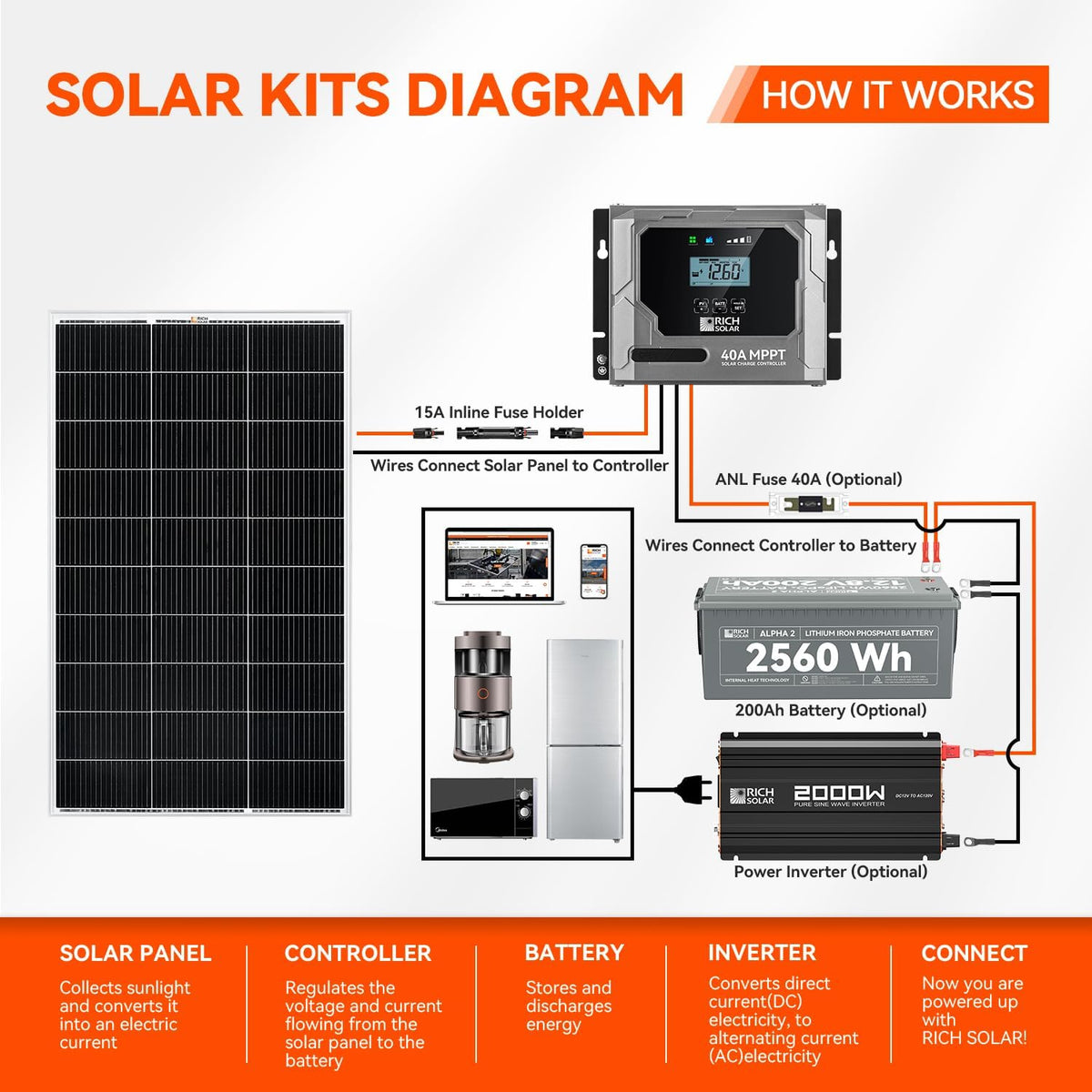 RICH SOLAR Panel solar monocristalino de 300 W, 12 V, 18 BB, 2 paqu...