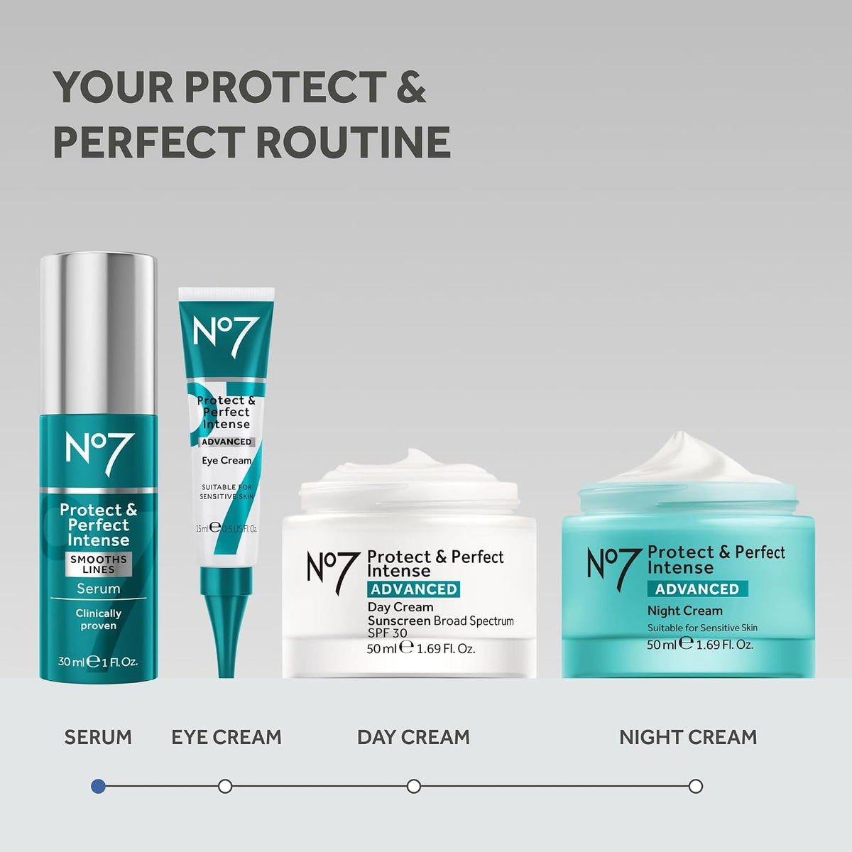 No7 Protect & Perfect - Suero facial avanzado intenso, 1 onza líqui...
