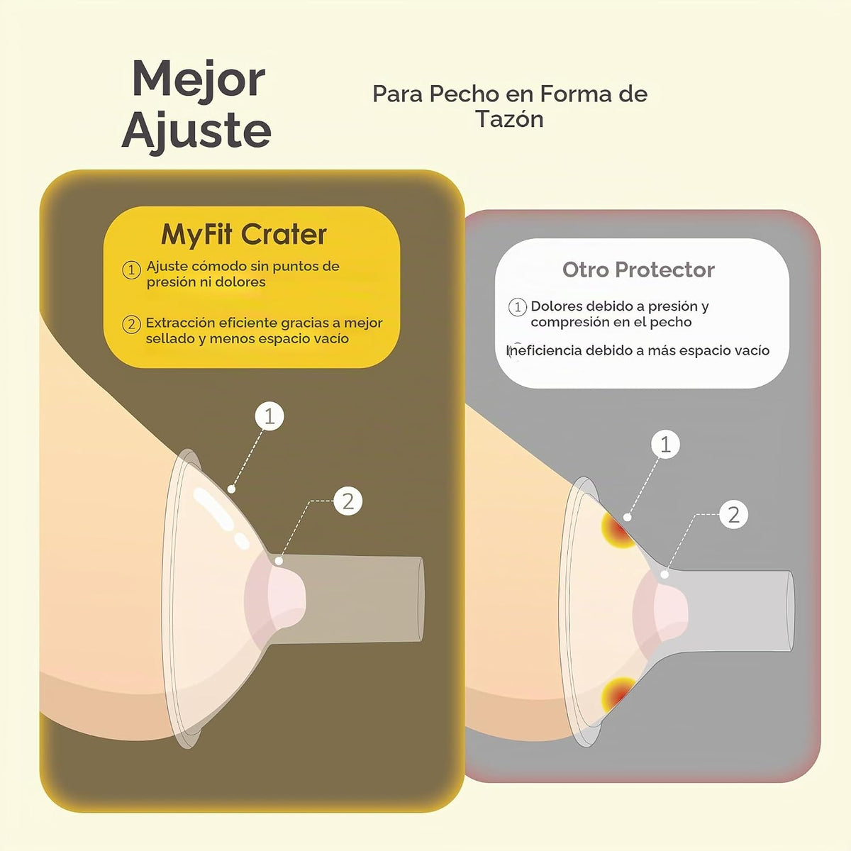 Maymom MyFit Crater Series - Protector de pecho pequeño de 0.512 in...