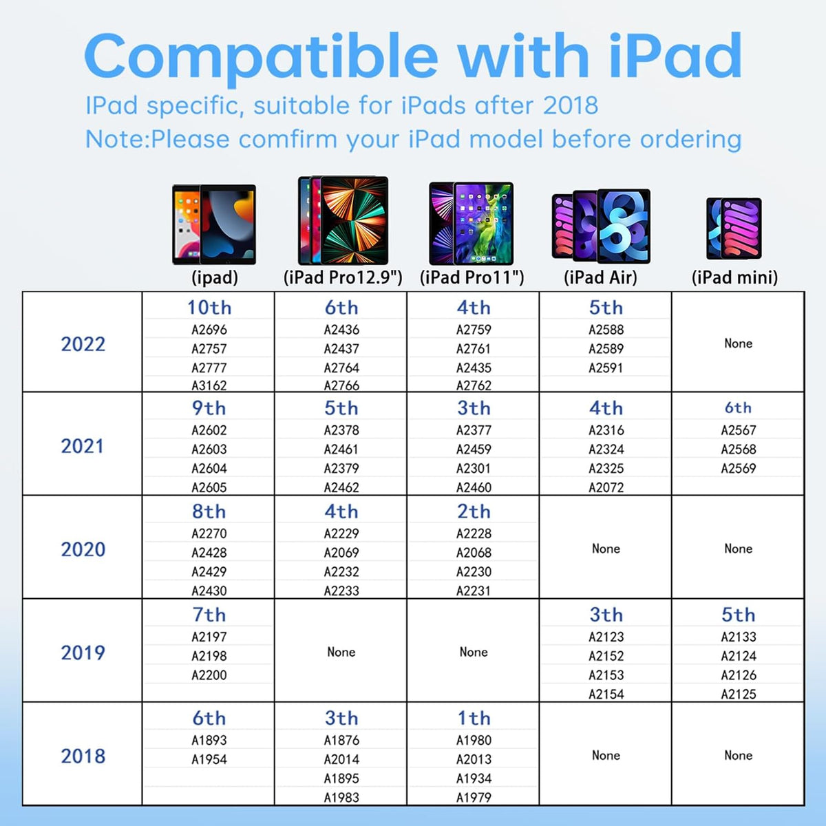 Uogic Lápiz capacitivo para nuevo iPad M4\/M2, Bluetooth, rechazo d...
