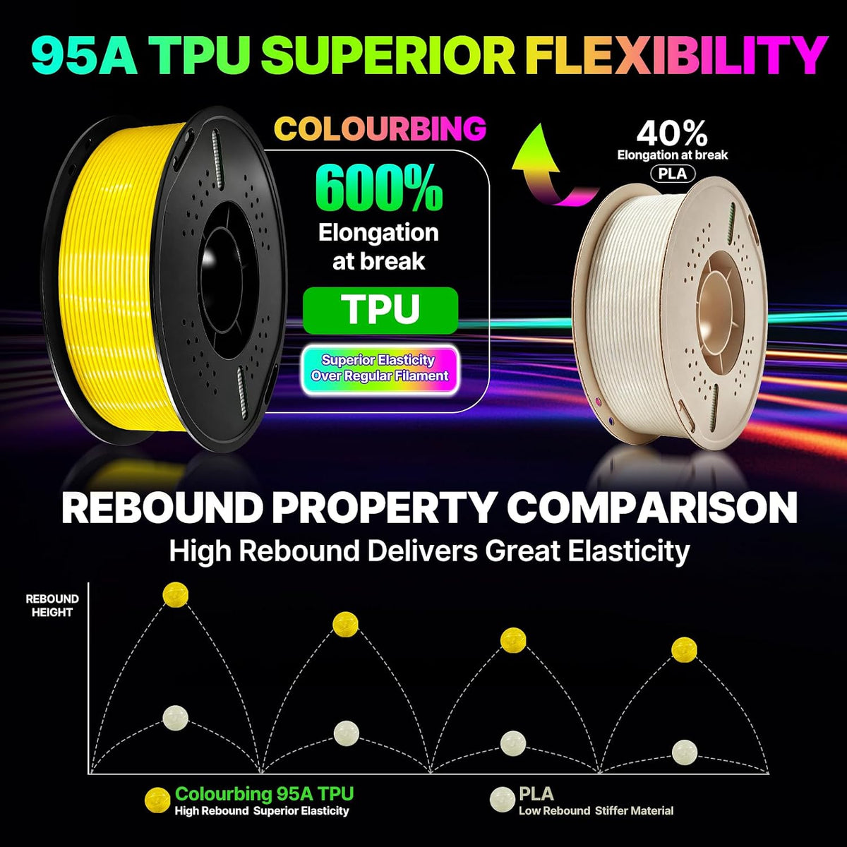 Colourbing Filamento flexible de TPU 95A para impresora 3D, suave y...