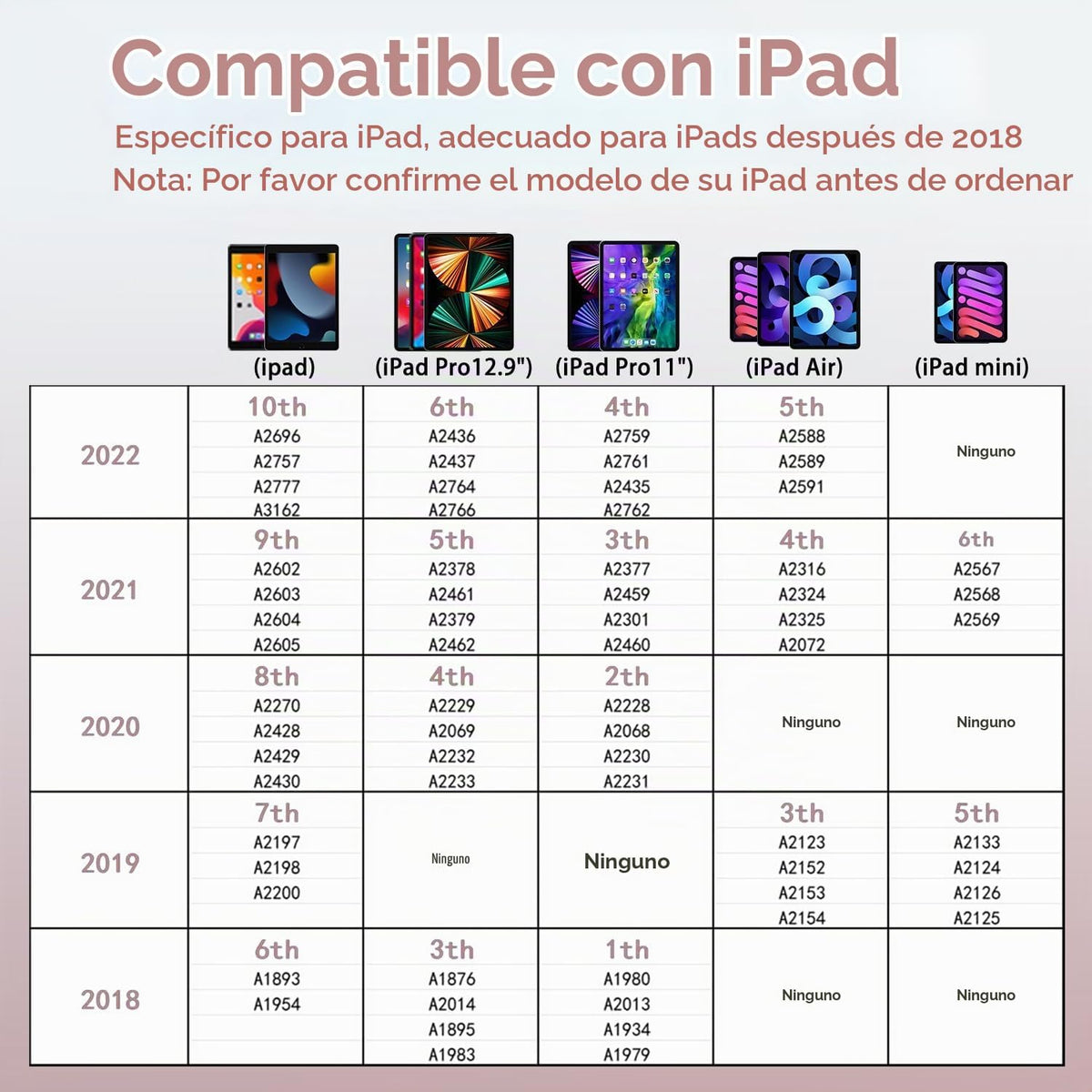Uogic Lápiz óptico para iPad con rechazo de palma, recargable, lápi...