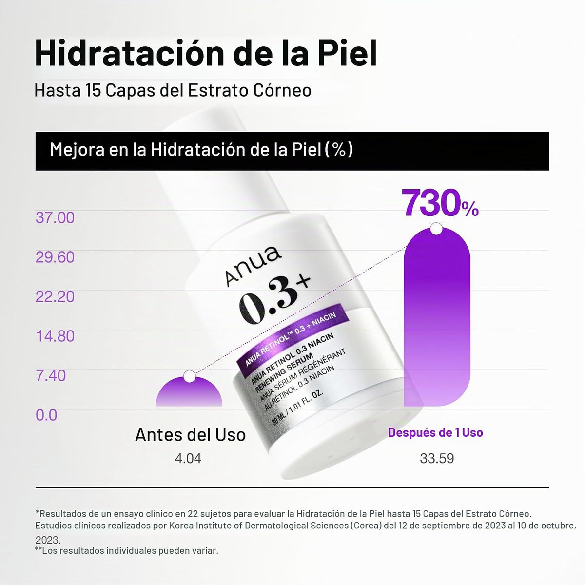 Suero Anua Retinol para una textura suave y renovada, 1.01 fl oz |...