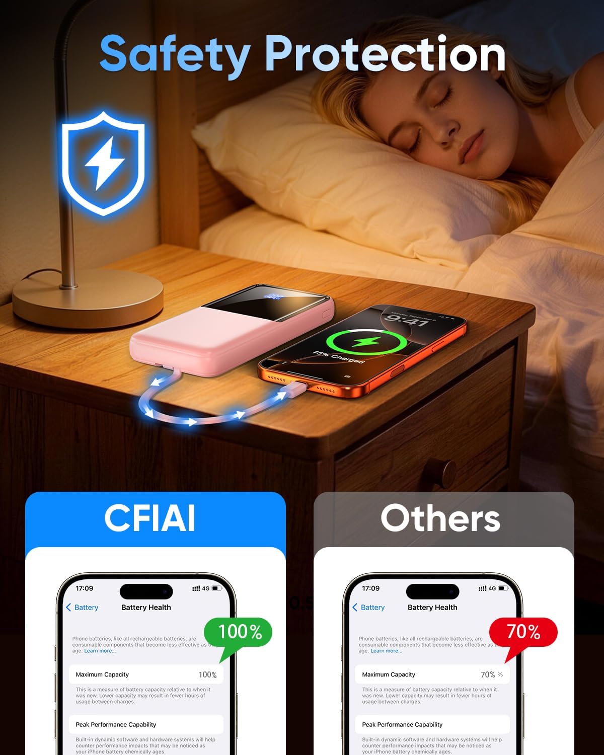 CFIAI Cargador portátil 15000mAh Slim Power Bank con cables integra...