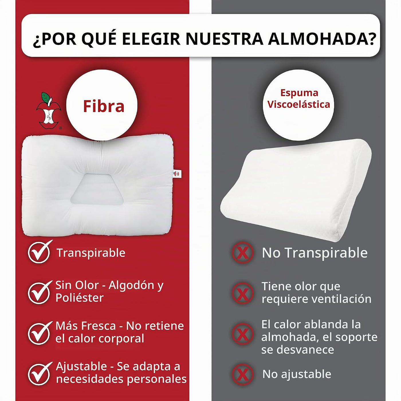 Alivio cervical ergonómico del dolor del cuello de la almohada del...