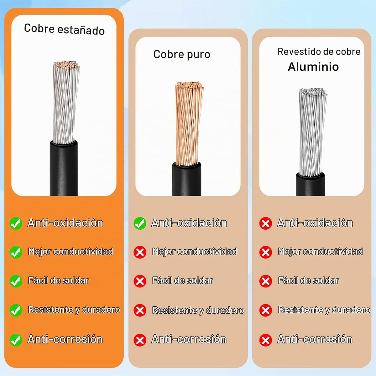 Cable de extensión solar XT60 de 10 AWG 2 3 6 10 15 20 25 35 40 50...