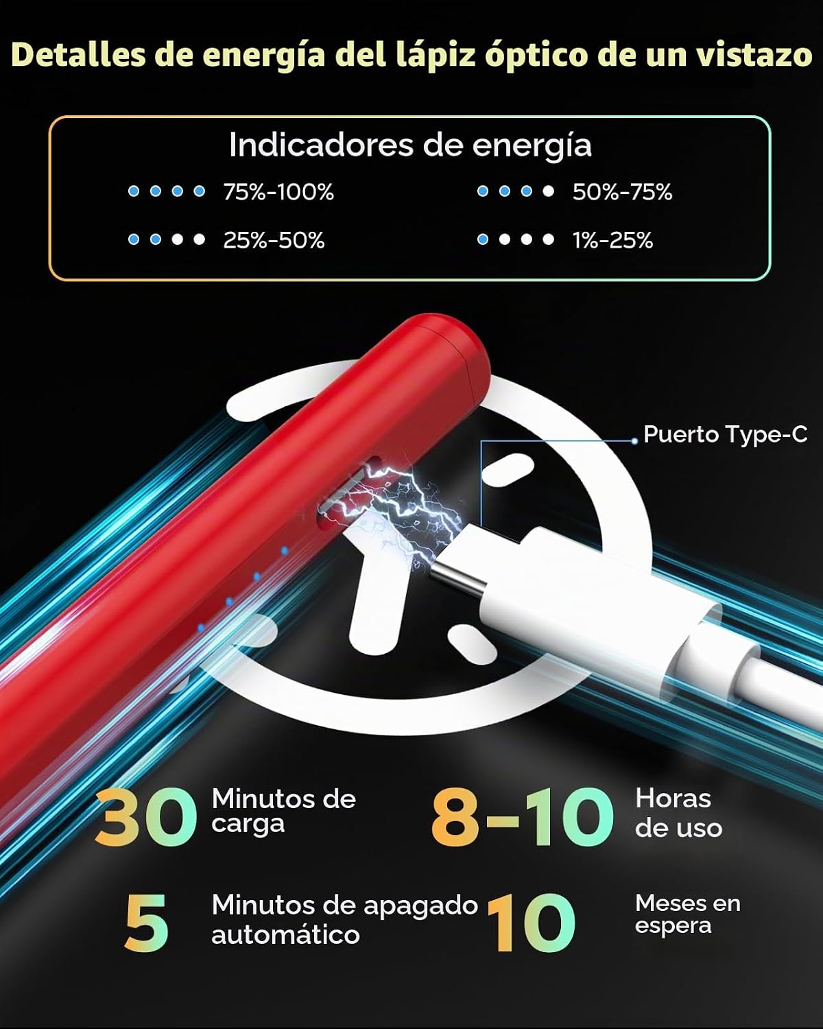 Moko Pencil para iPad (A16) de 11.ª y 10.ª generación, carga rápida...