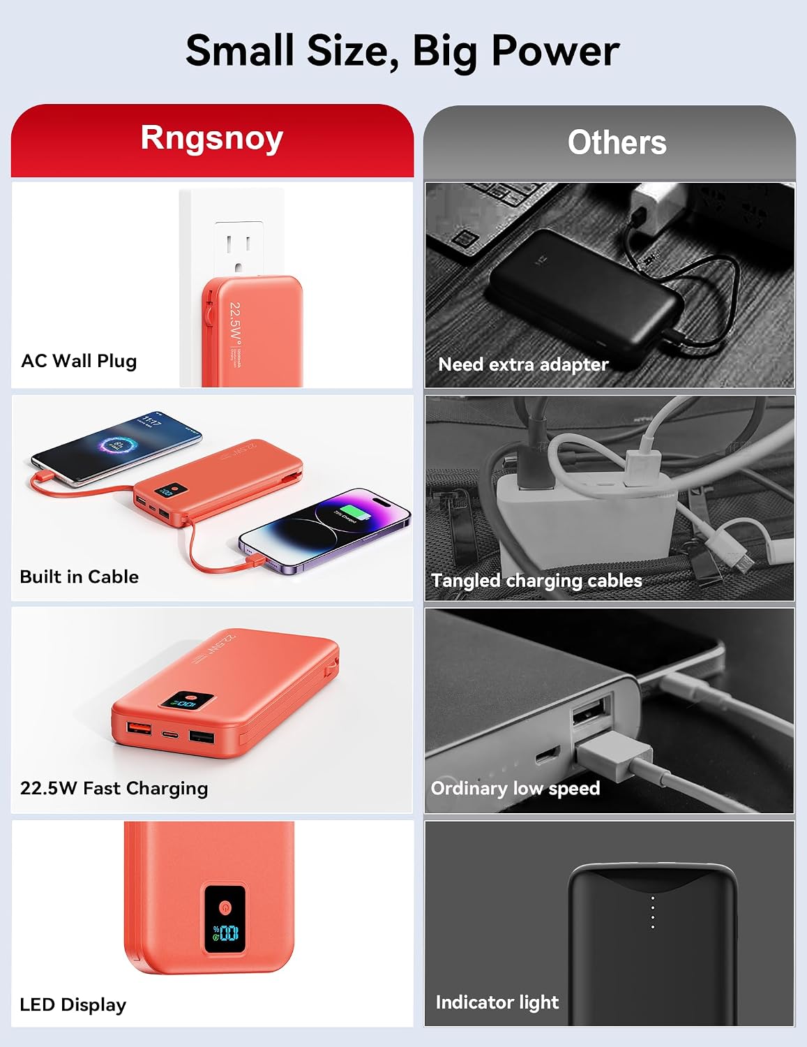 Rngsnoy Cargador portátil 12000mAh 22.5W w\/Cable incorporado y enc...