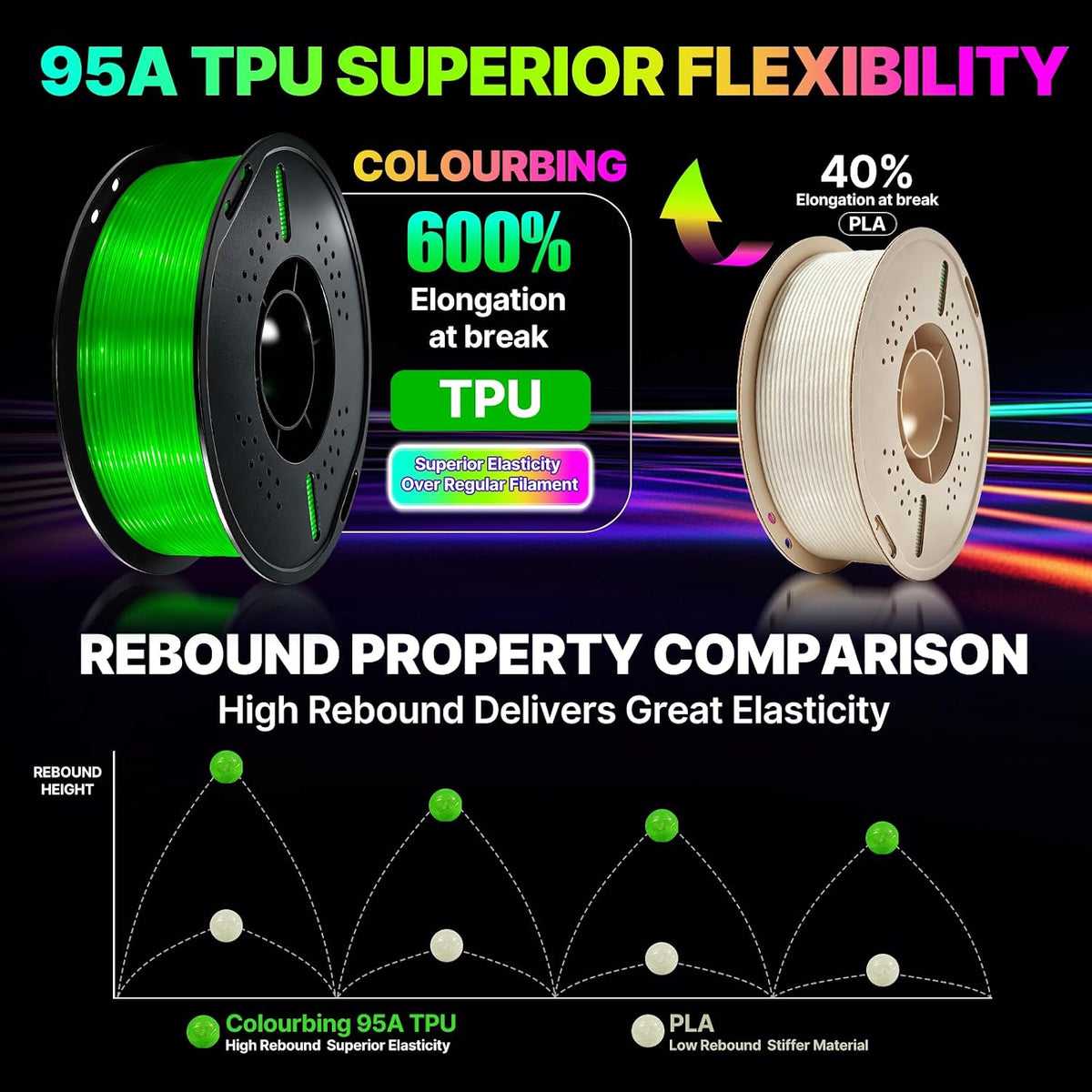 Colourbing Filamento flexible de TPU 95A para impresora 3D, suave y...