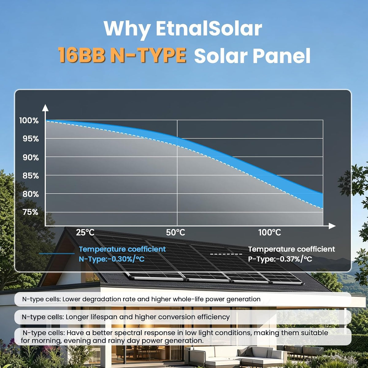 100W panel solar tipo N, célula monocristalina de alta eficiencia A...