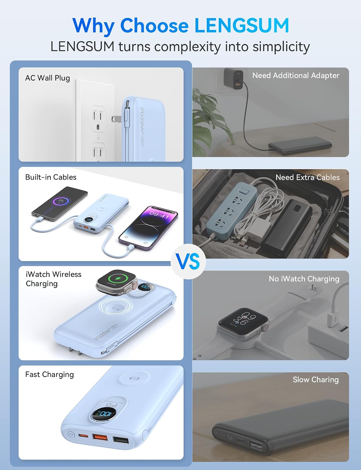 Cargador portátil Power Bank 10000mAh PD20W con cables incorporados...