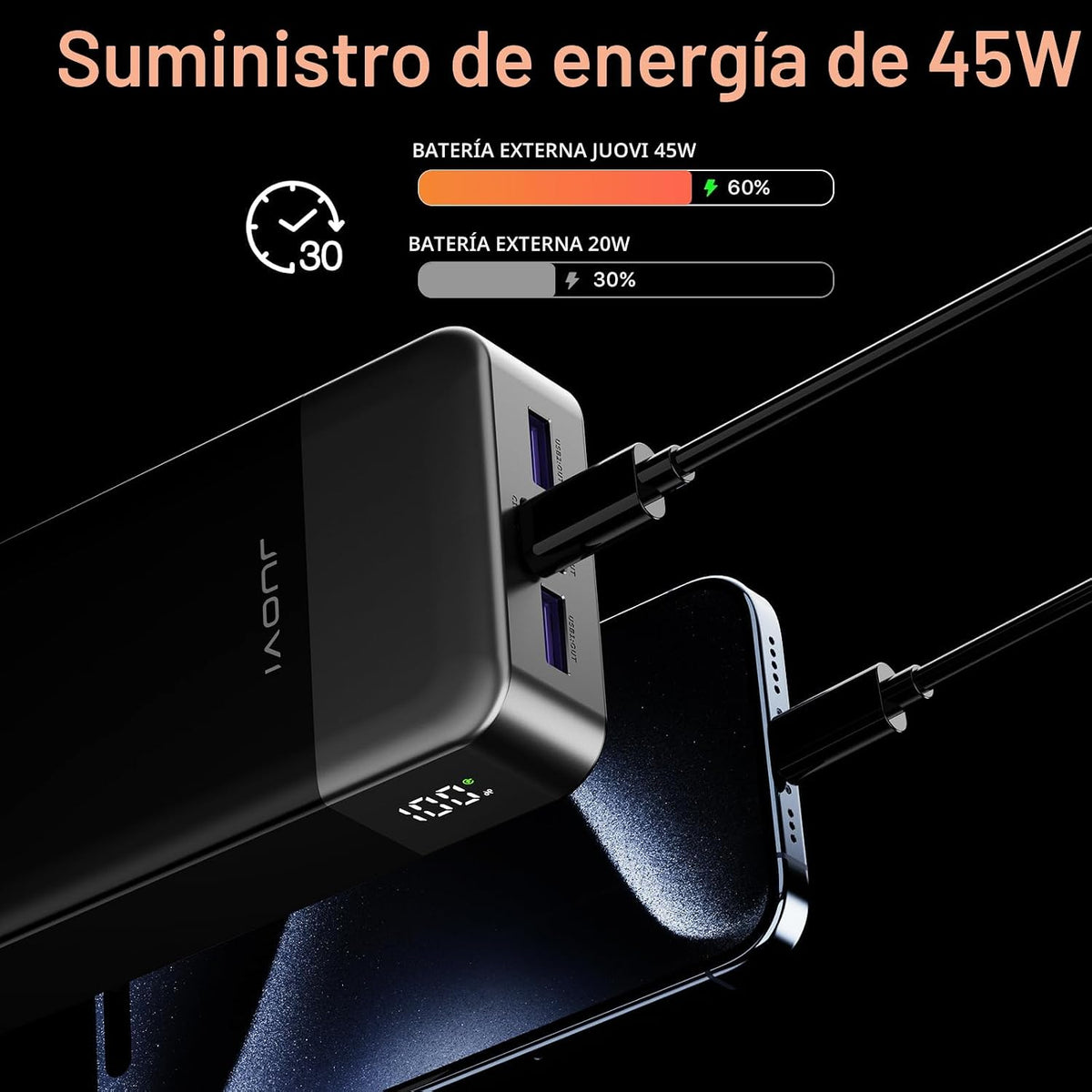Cargador portátil JUOVI Power Bank 45W 20000mAh | PD QC carga rápid...