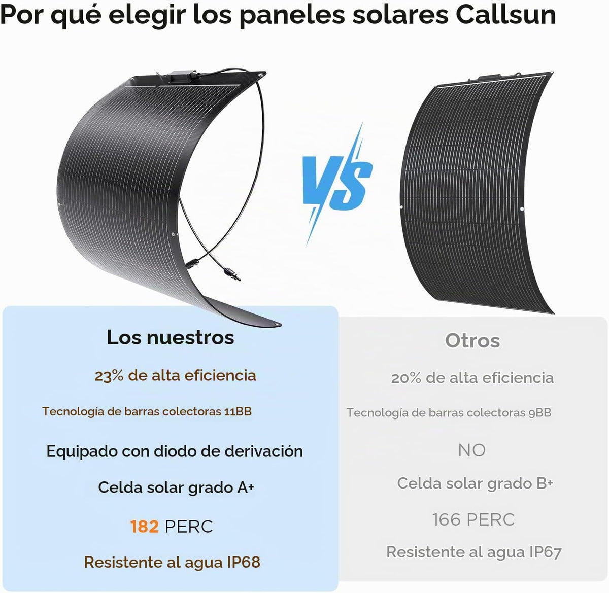 Callsun Panel solar flexible 100W, ETFE de alta eficiencia del 23%...