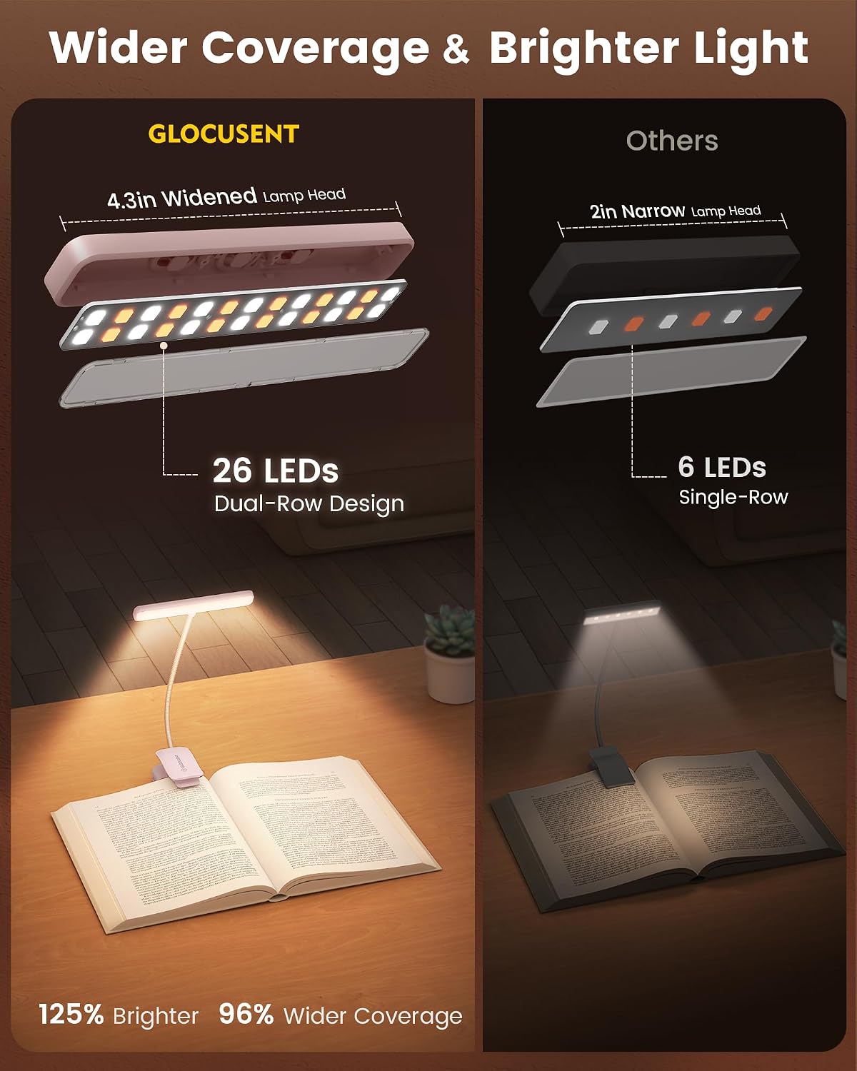 Glocusent Paquete de luces de lectura 2 en 1: luz de libro con clip...
