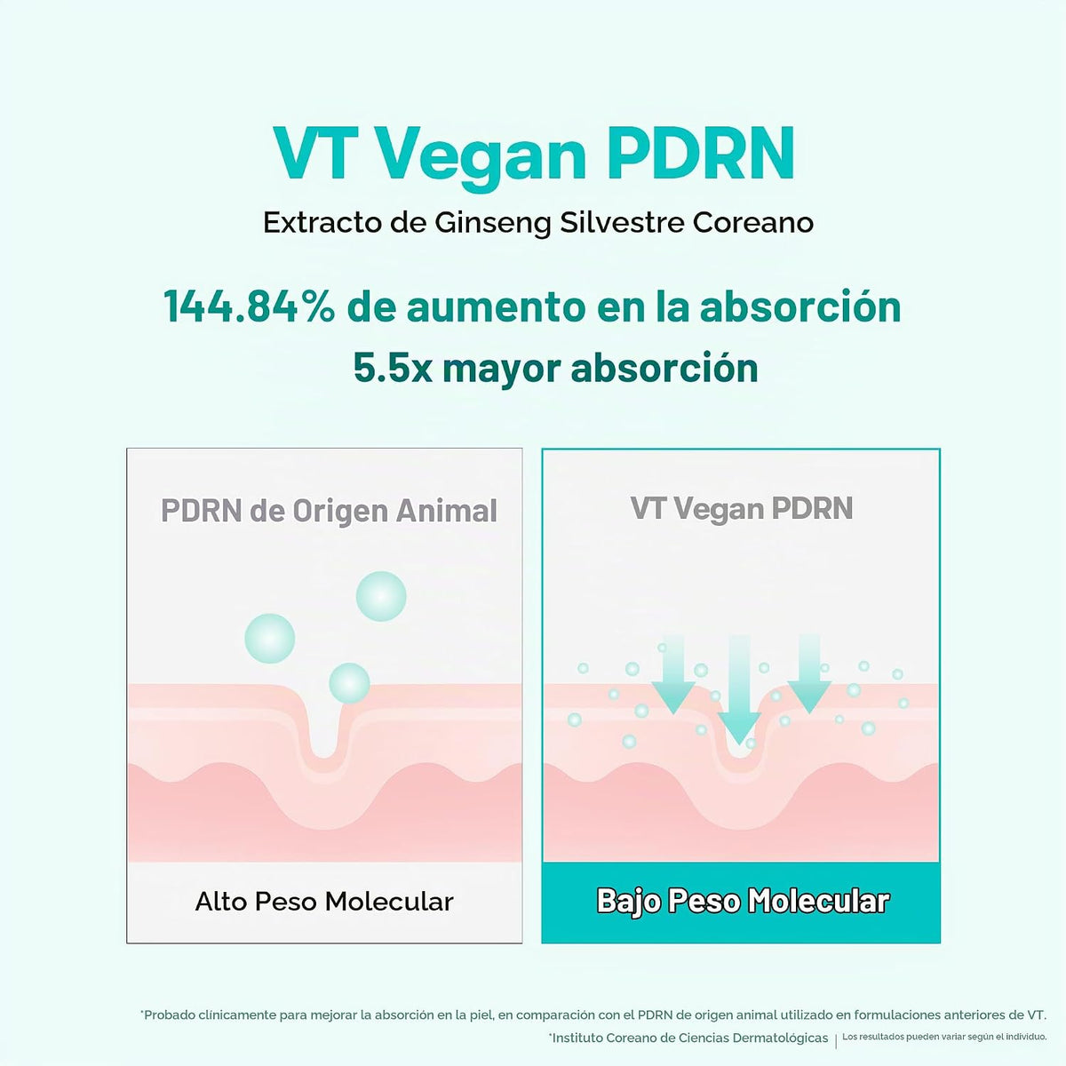 VT COSMETICS PDRN 100 Essence, suero de brillo intensivo, 100,000 p...