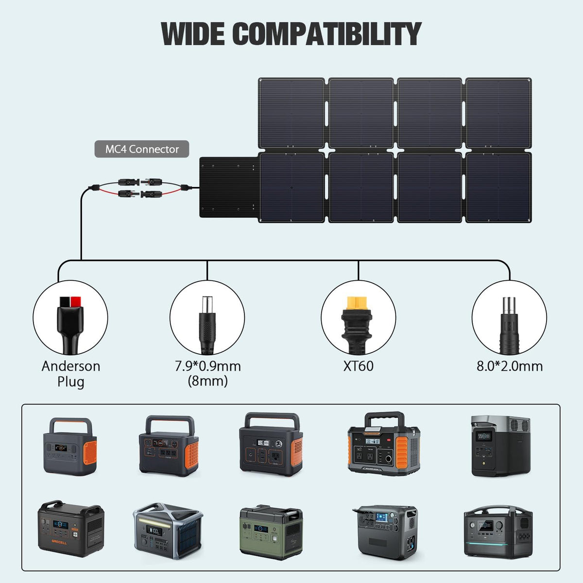 GRECELL - Panel solar portátil de 240 W para central eléctrica, ult...