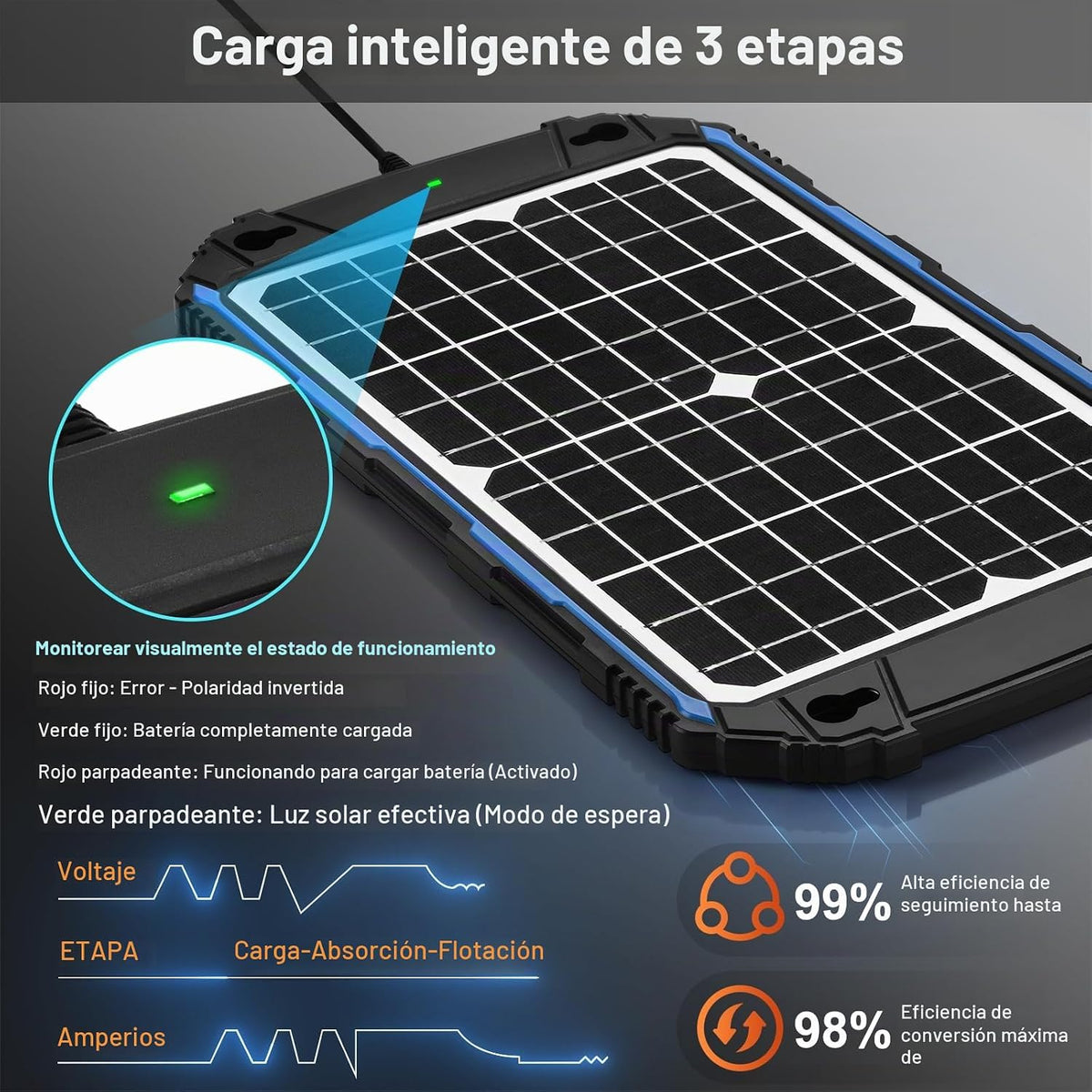 SUNER POWER Cargador de batería solar impermeable de 12 W 12 V y ma...