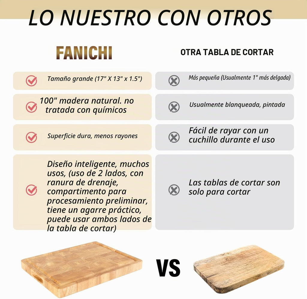 Tabla de Cortar de Fibra Final (20 x 15 x 1.5 pulgadas) Extra Grand...