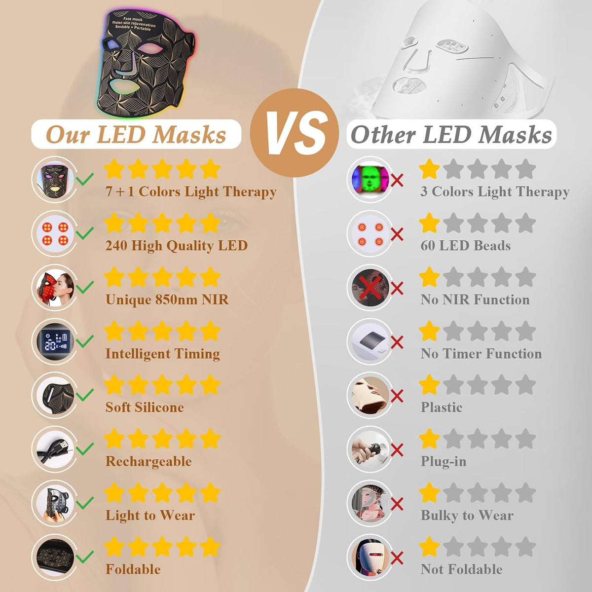 biuufish Terapia de luz roja para la cara, máscara facial LED de 8...