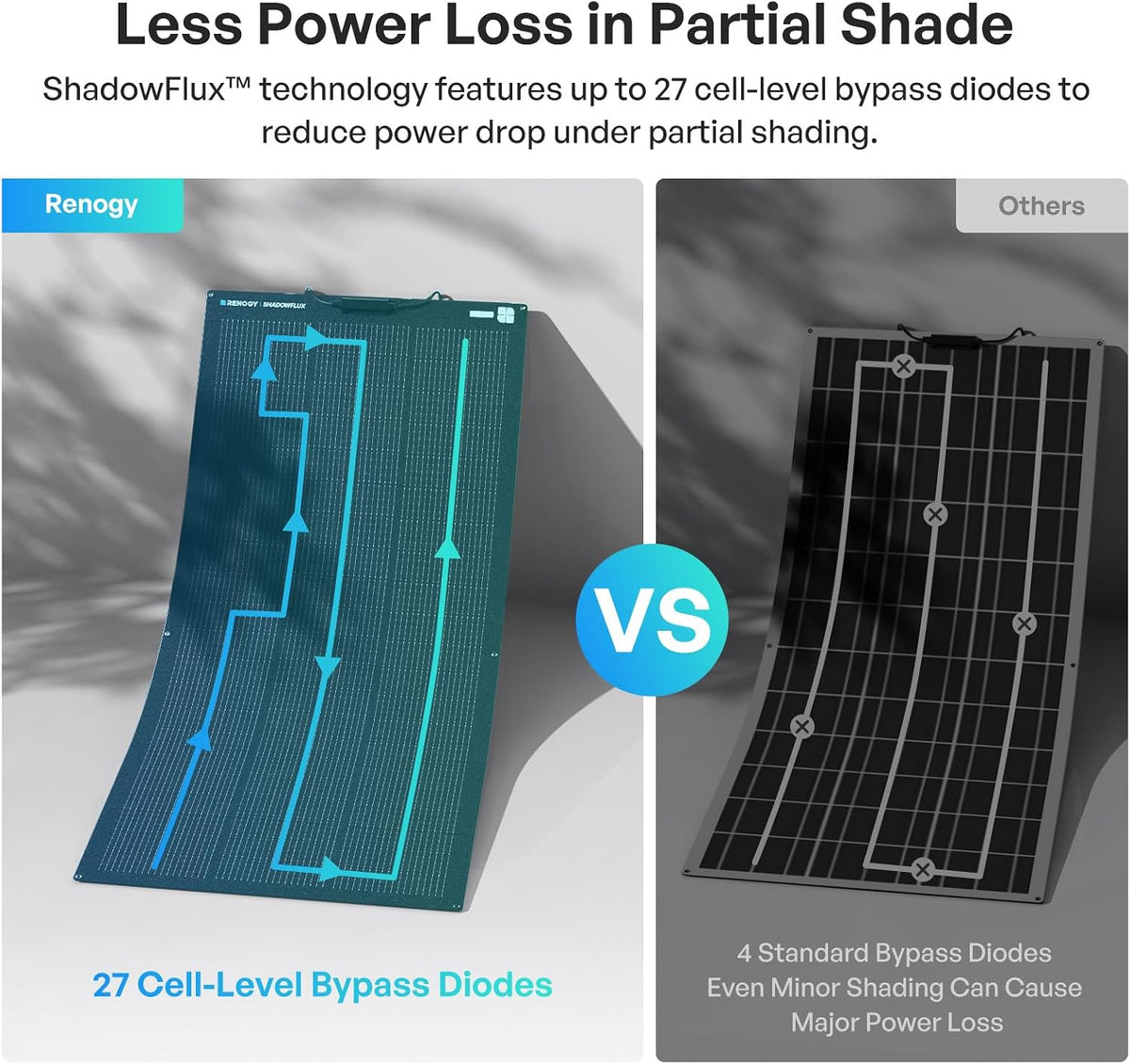 Renogy Panel solar flexible ShadowFlux de 100 vatios, tipo N 25% de...