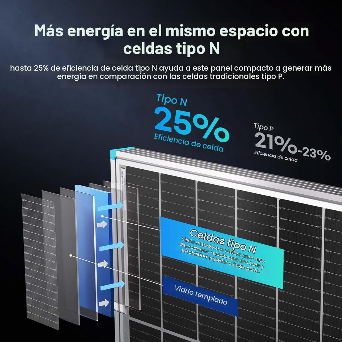 Renogy Panel solar bifacial 100W tipo N, 16BB 25% de alta eficienci...