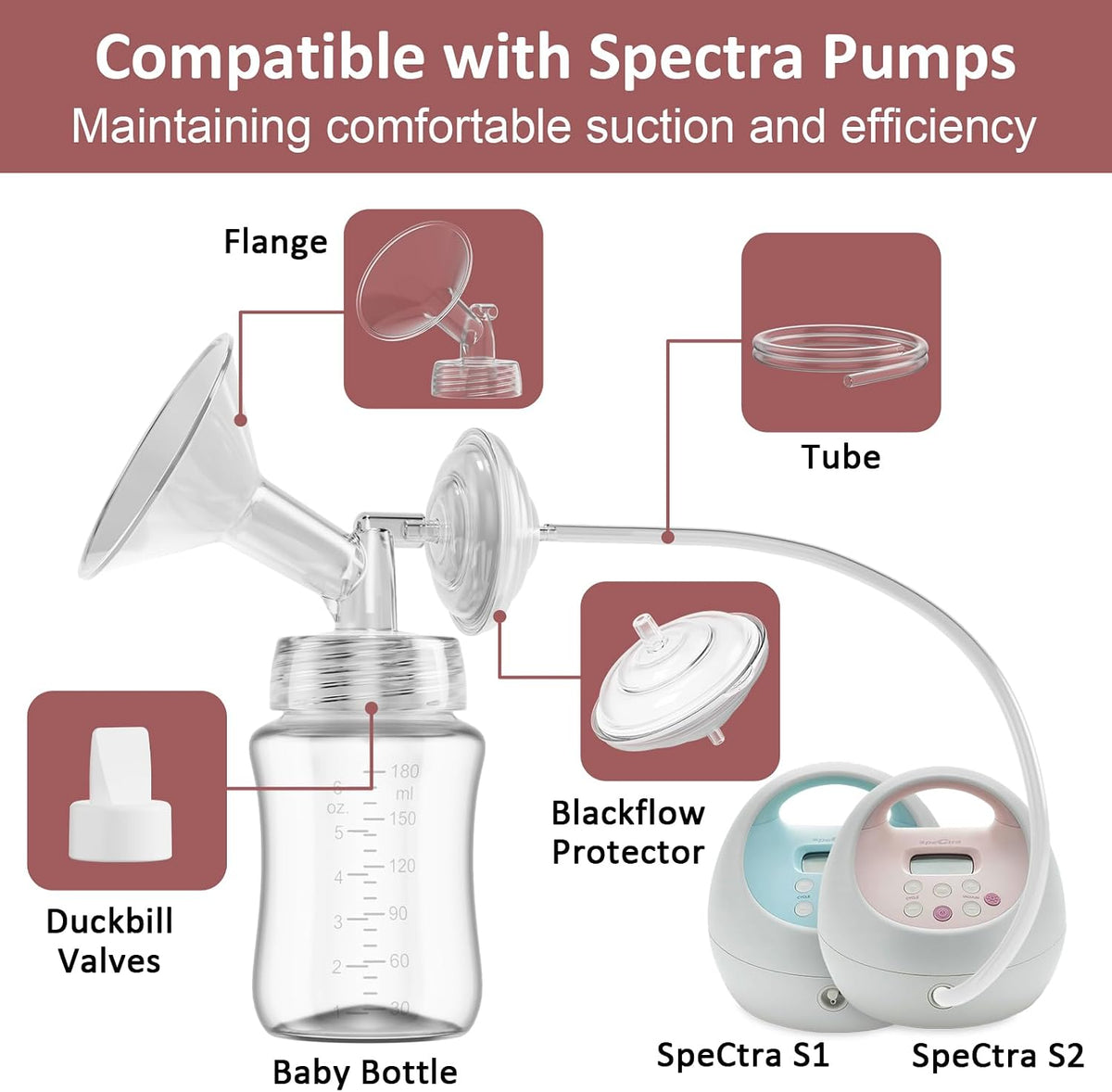 Piezas de bomba de brida de 1.102 in compatibles con Spectra S1\/S2...