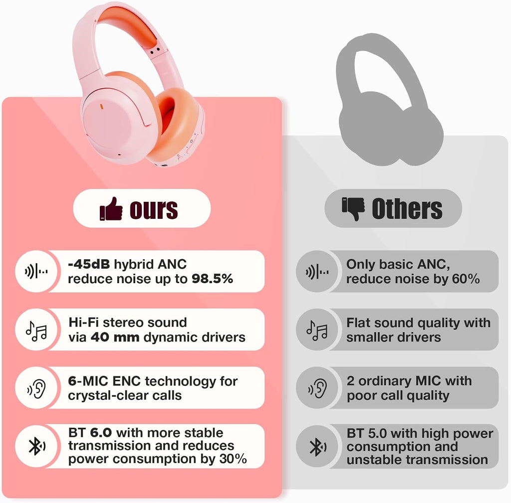 Auriculares híbridos con cancelación activa de ruido de nivel Pro\u...