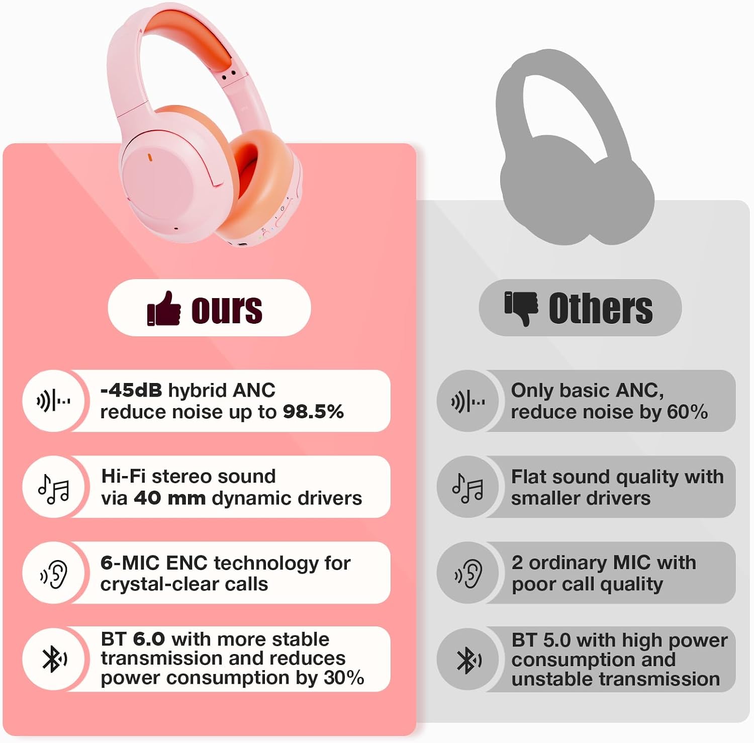 Auriculares híbridos con cancelación activa de ruido de nivel Pro\u...