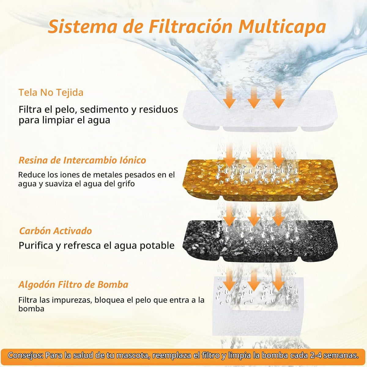 BOORCA Filtros para Fuente de Agua Inalámbrica para Gatos de 5L, 6...