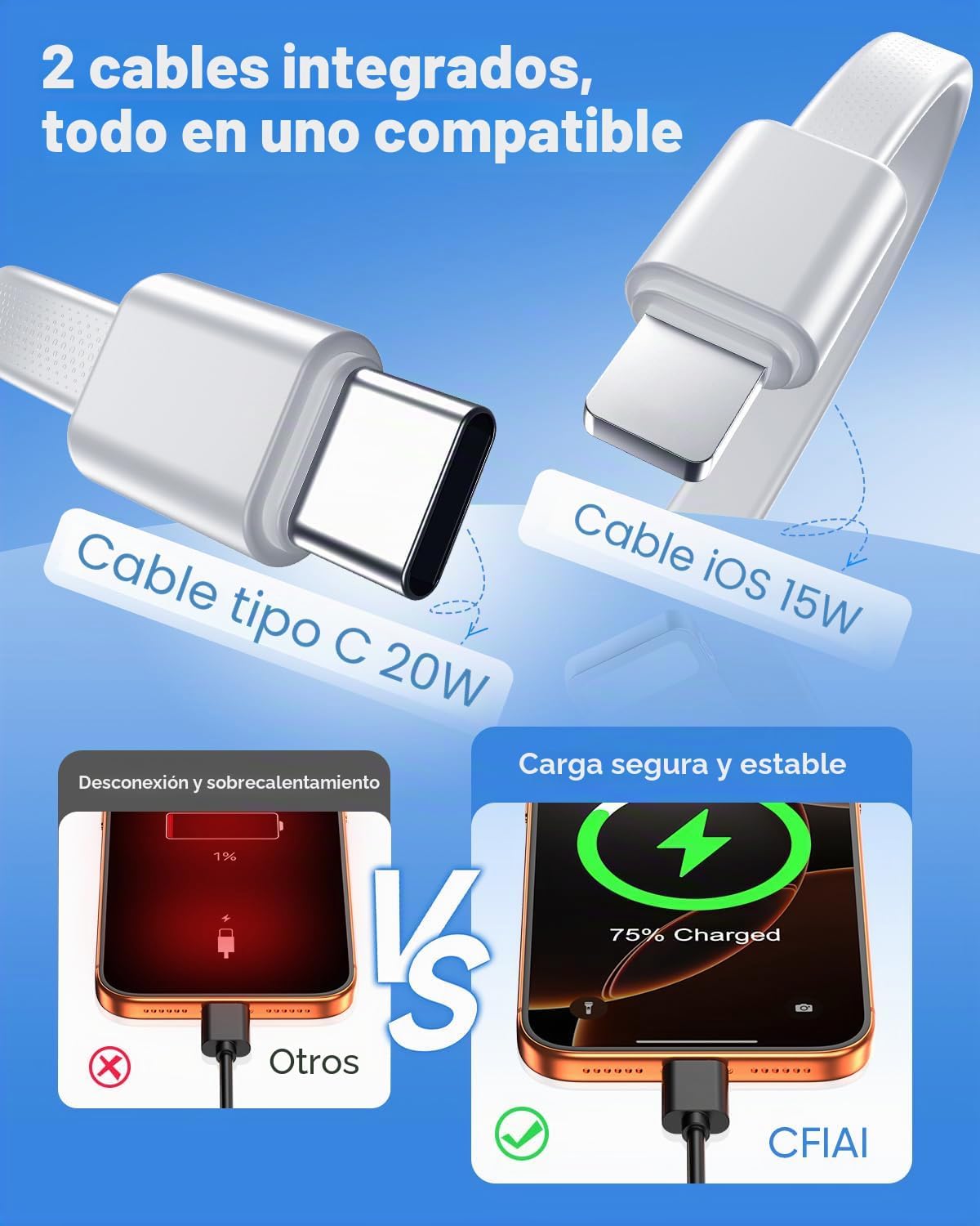 CFIAI Cargador portátil 15000mAh Slim Power Bank con cables integra...