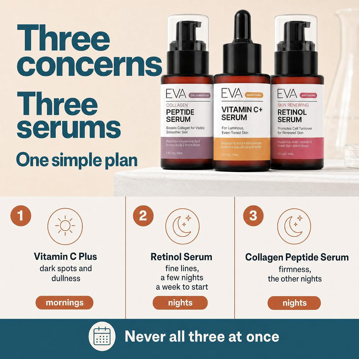 Eva Naturals Trifecta Set de Suero Facial \u2013 Retinol, Vitamina...