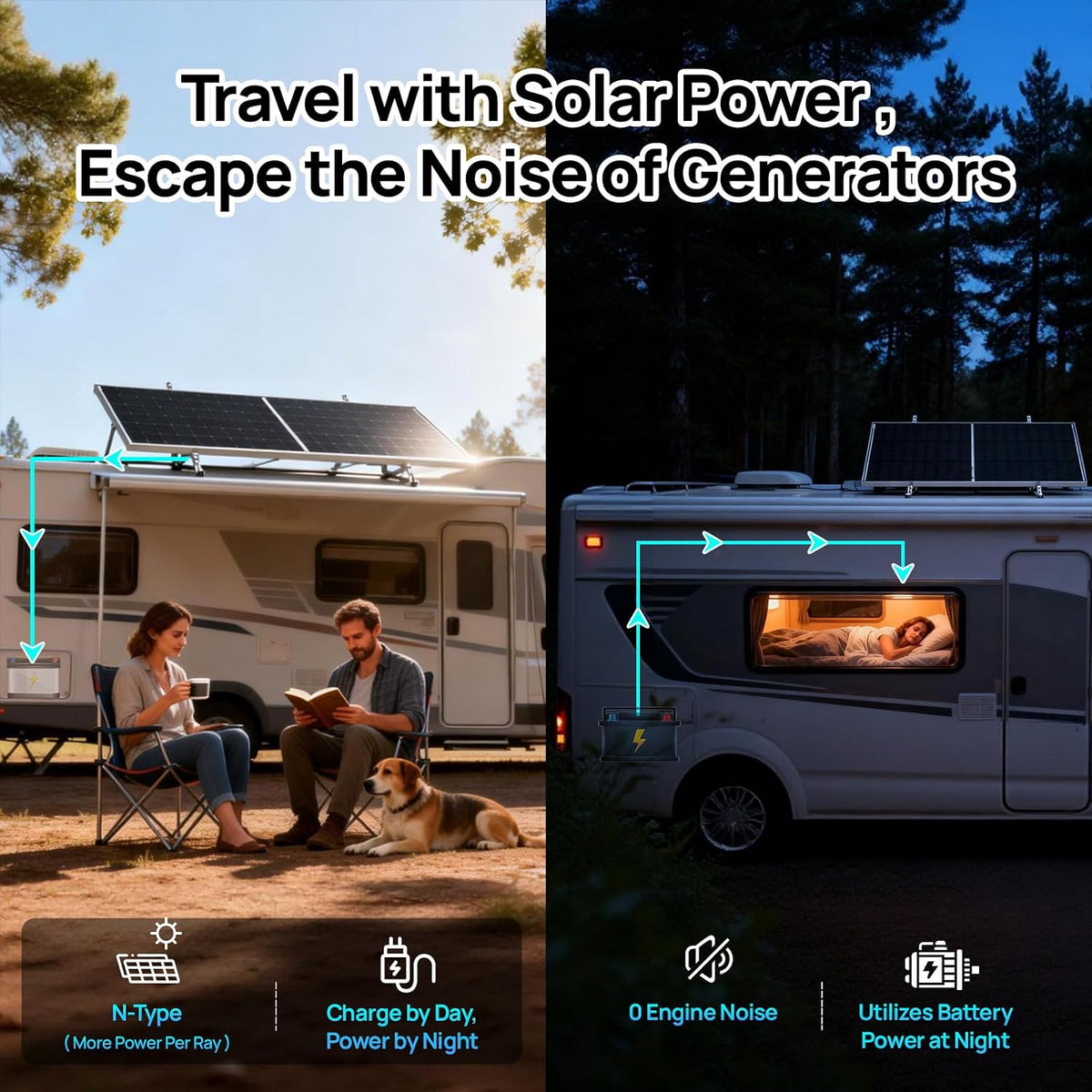 ECO-WORTHY N-Type 18BB 2pcs 195 W Panel Solar 25% de alta eficienci...