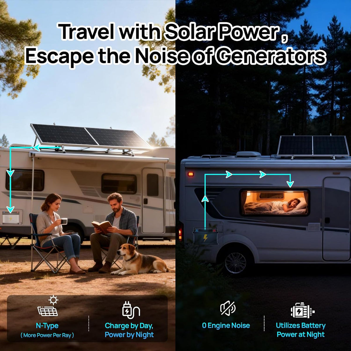 ECO-WORTHY Panel solar bifacial tipo N de 195 W, 18 BB, 1 panel sol...