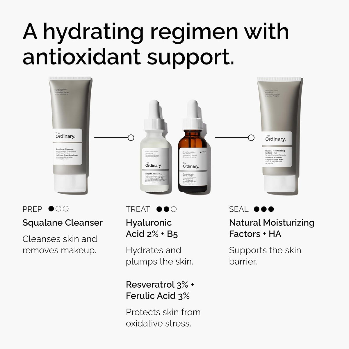 The Ordinary Resveratrol 3% + ácido ferúlico 3%, suero antioxidante...