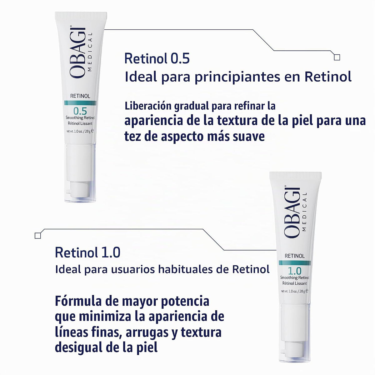 Crema de retinol Obagi360: ayuda a reducir la apariencia de líneas...