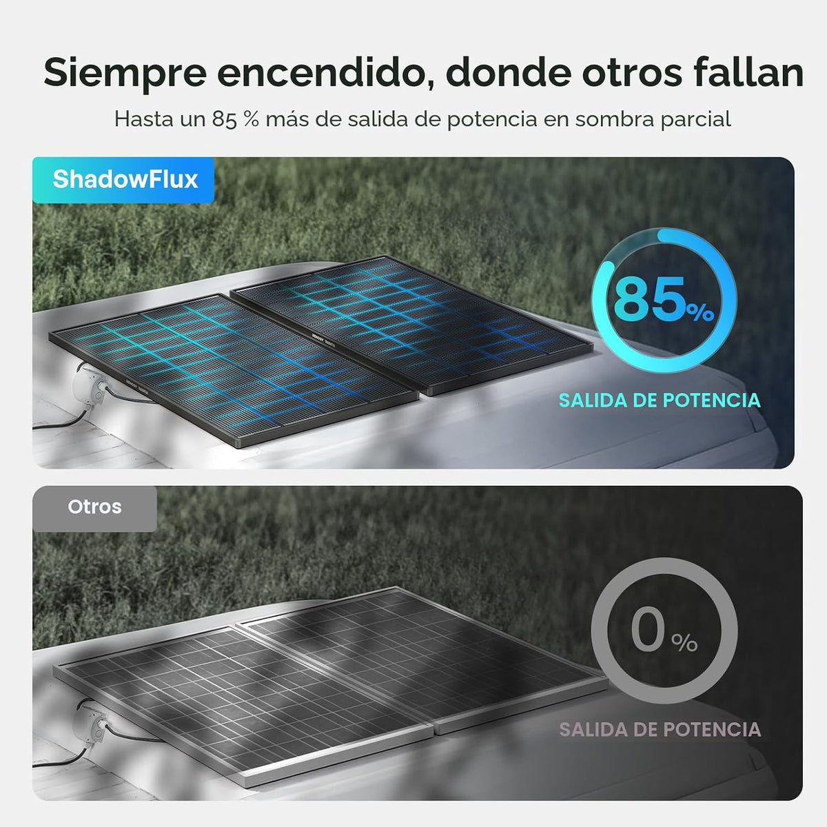 Panel solar Renogy ShadowFlux de 200 vatios, tipo N, 25% de alta ef...