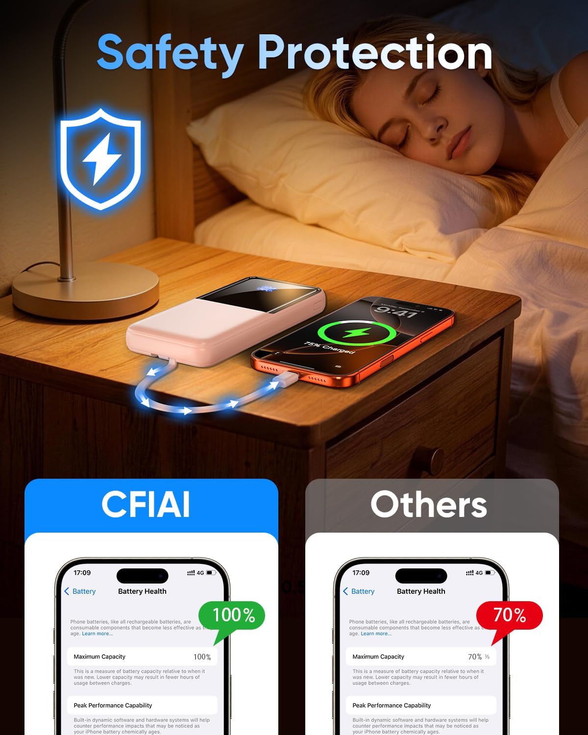 CFIAI Cargador portátil 15000mAh Slim Power Bank con cables integra...